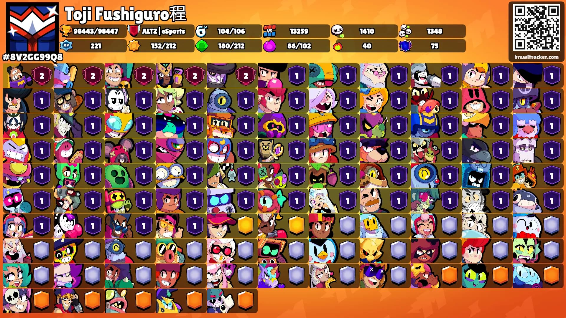 Toji Fushiguro程's Ranks