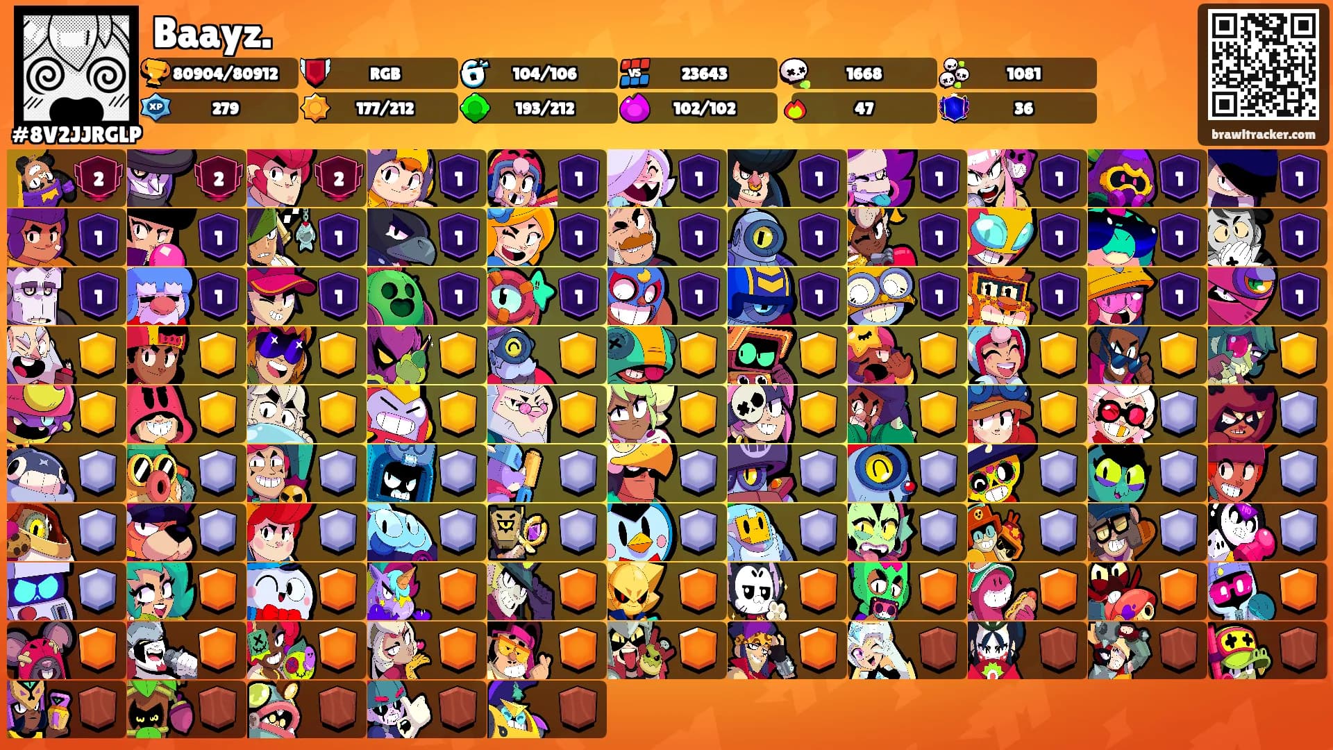 Baayz.'s Ranks