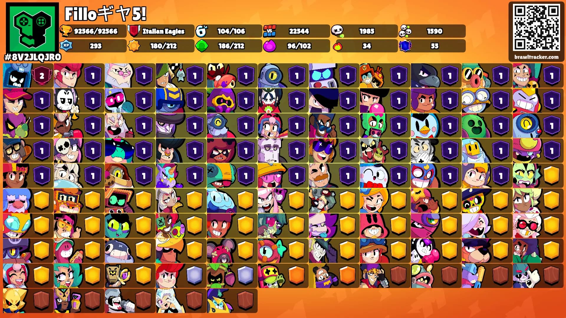 Filloギヤ5!'s Ranks