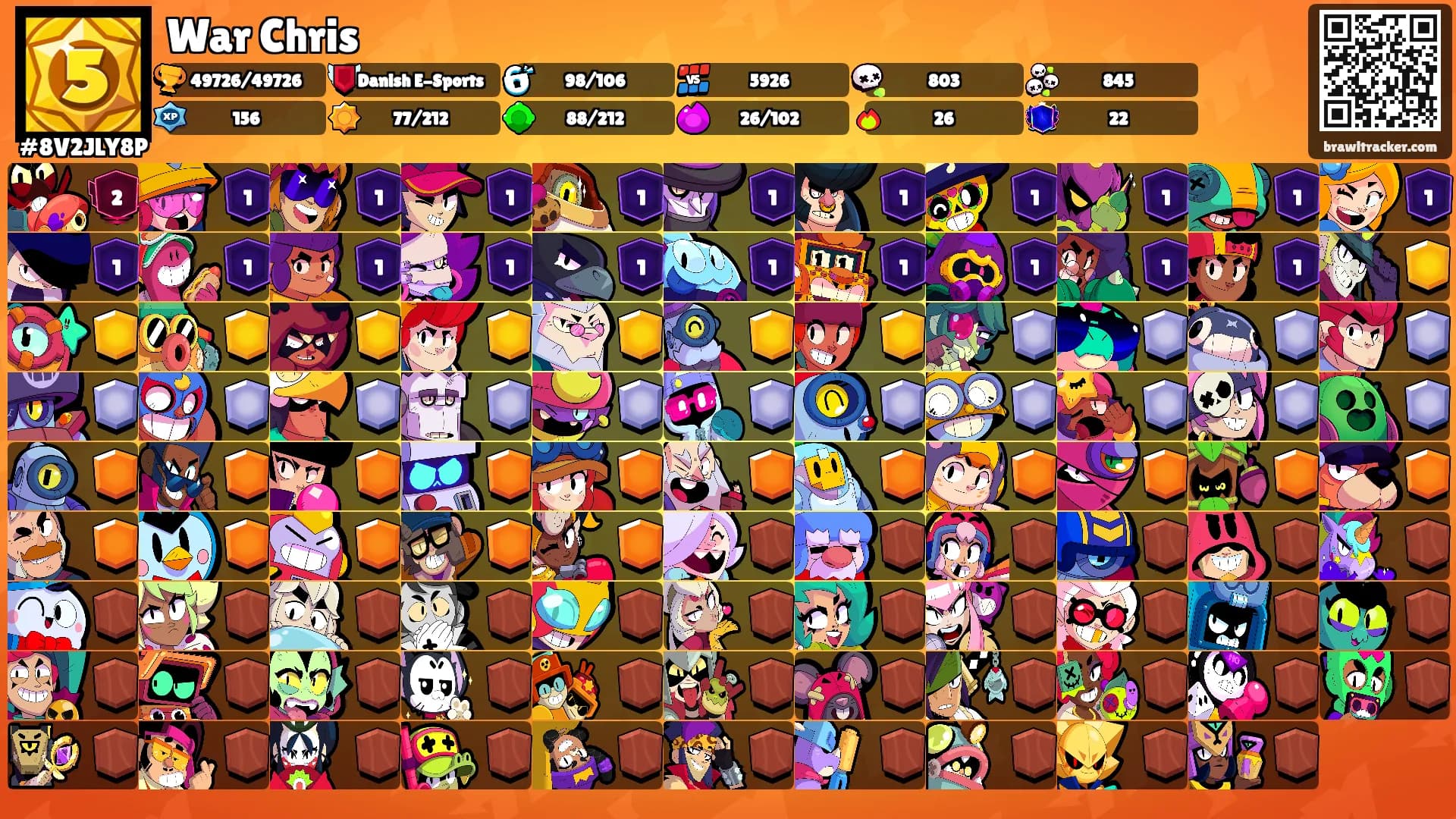War Chris's Ranks