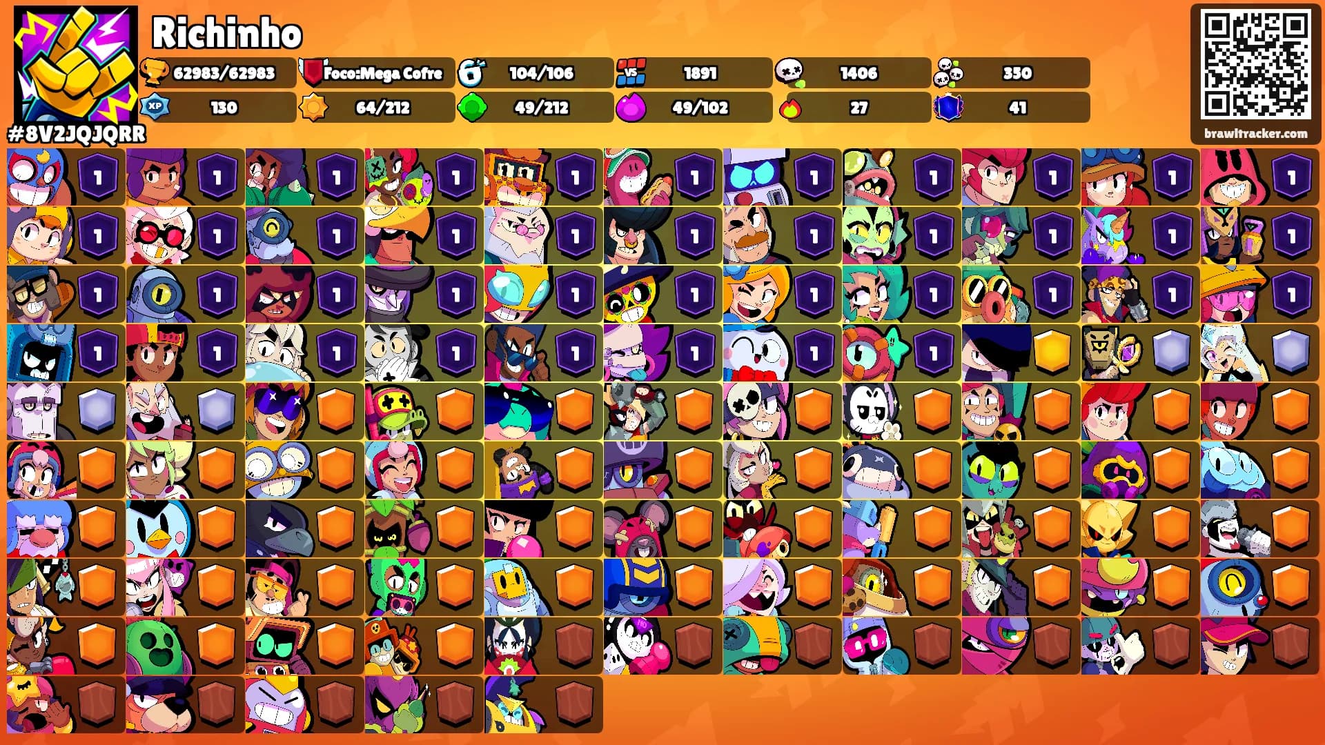 Richinho's Ranks