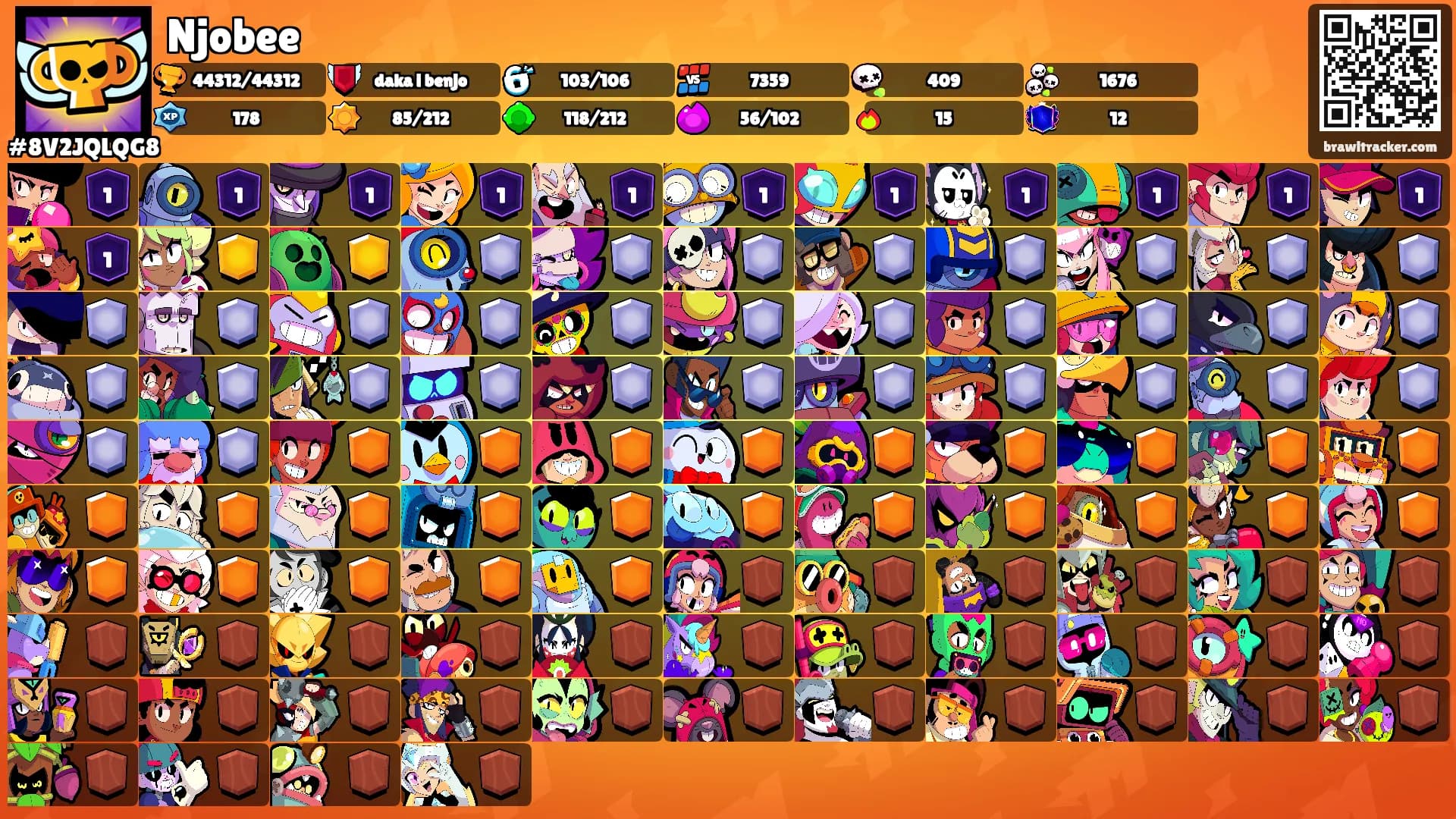 Njobee's Ranks