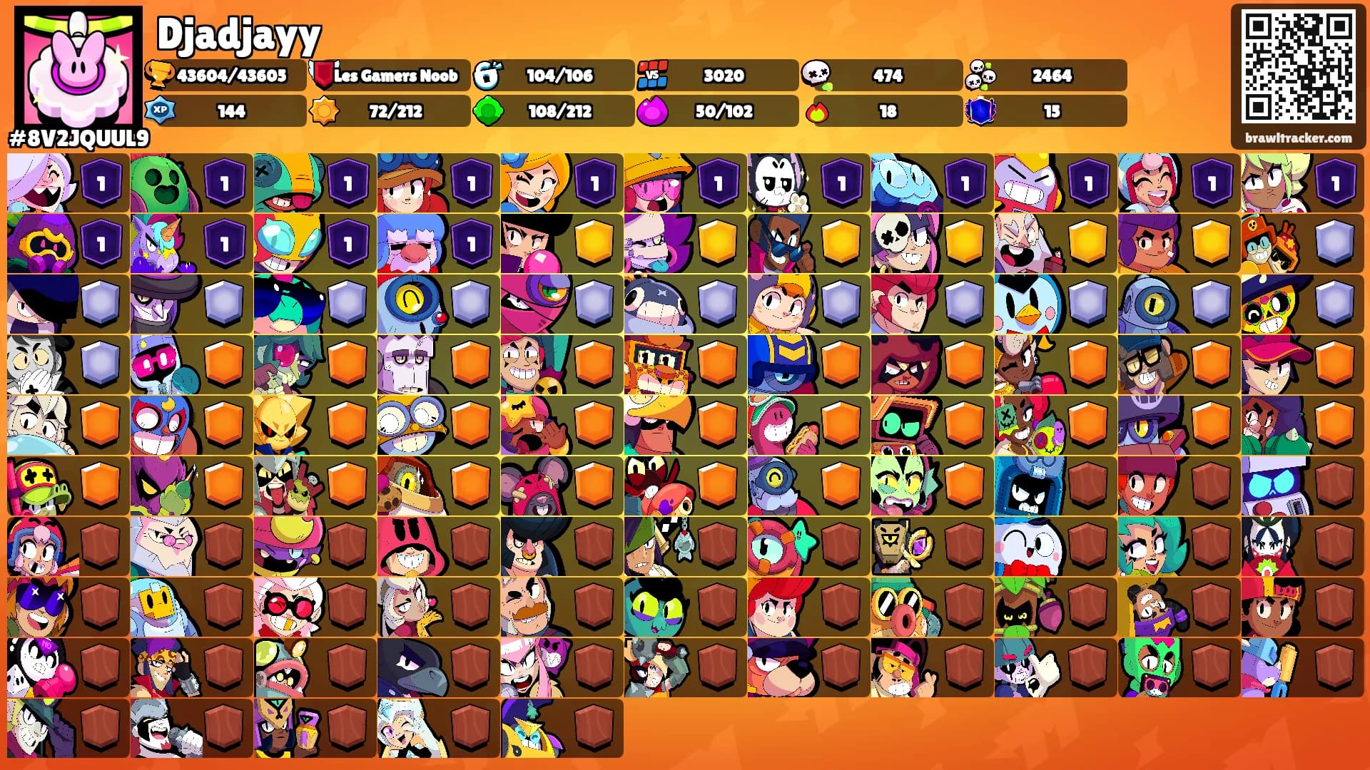 Djadjayy's Ranks