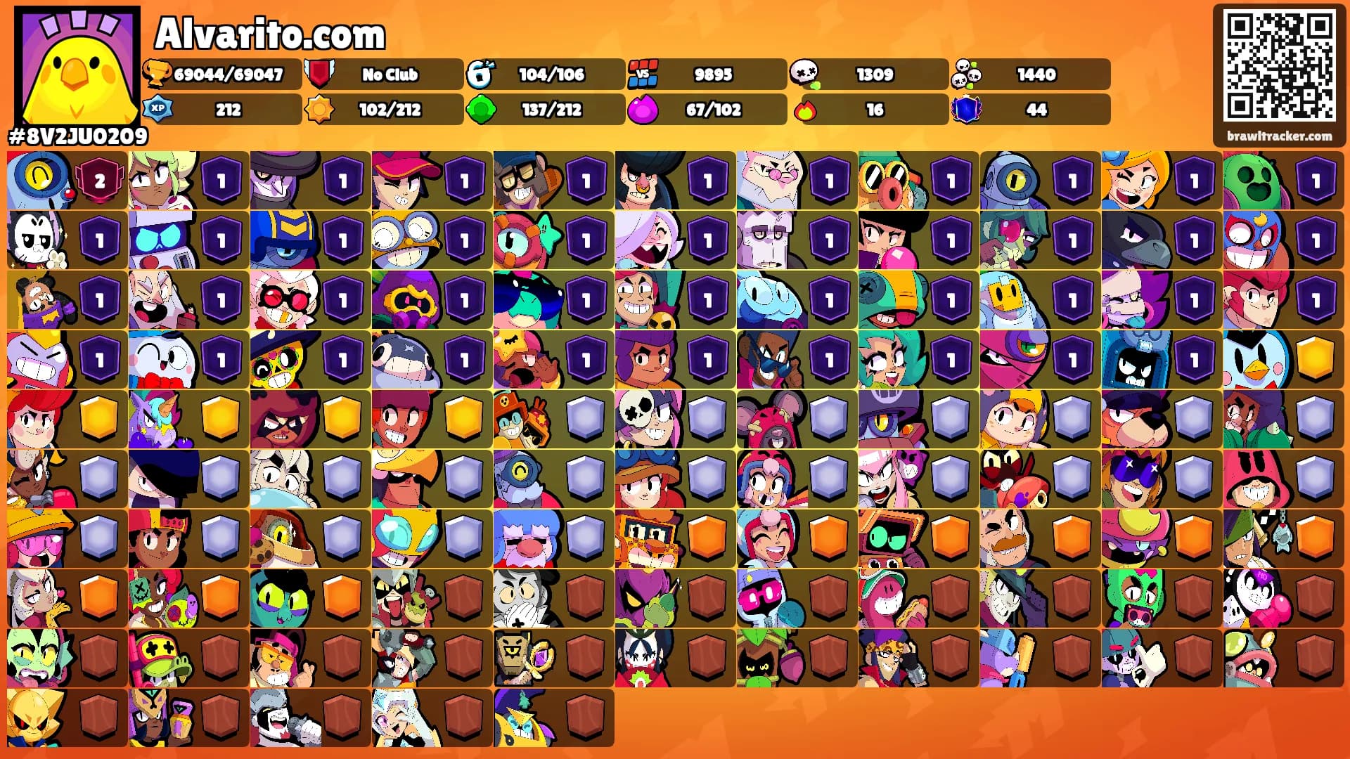 Alvarito.com's Ranks