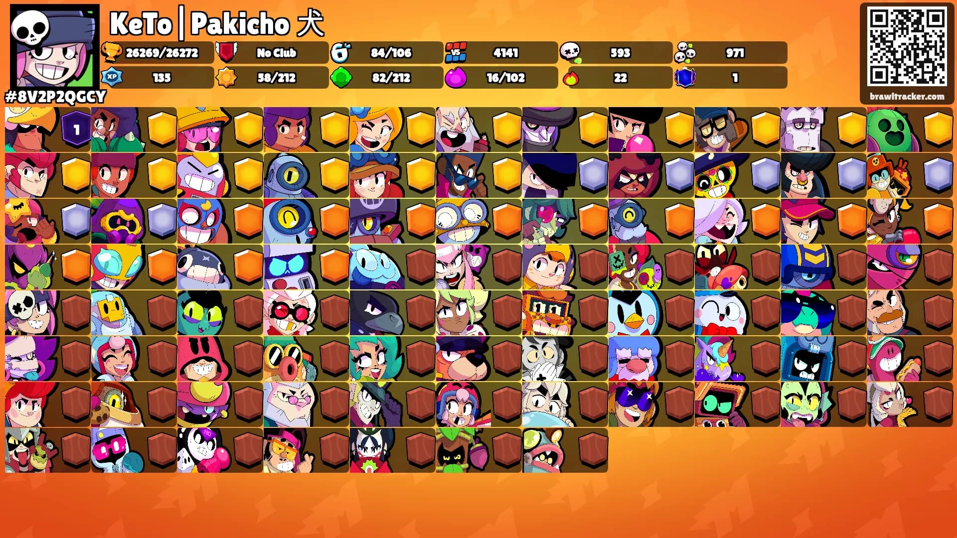 KeTo|Pakicho 犬's Ranks