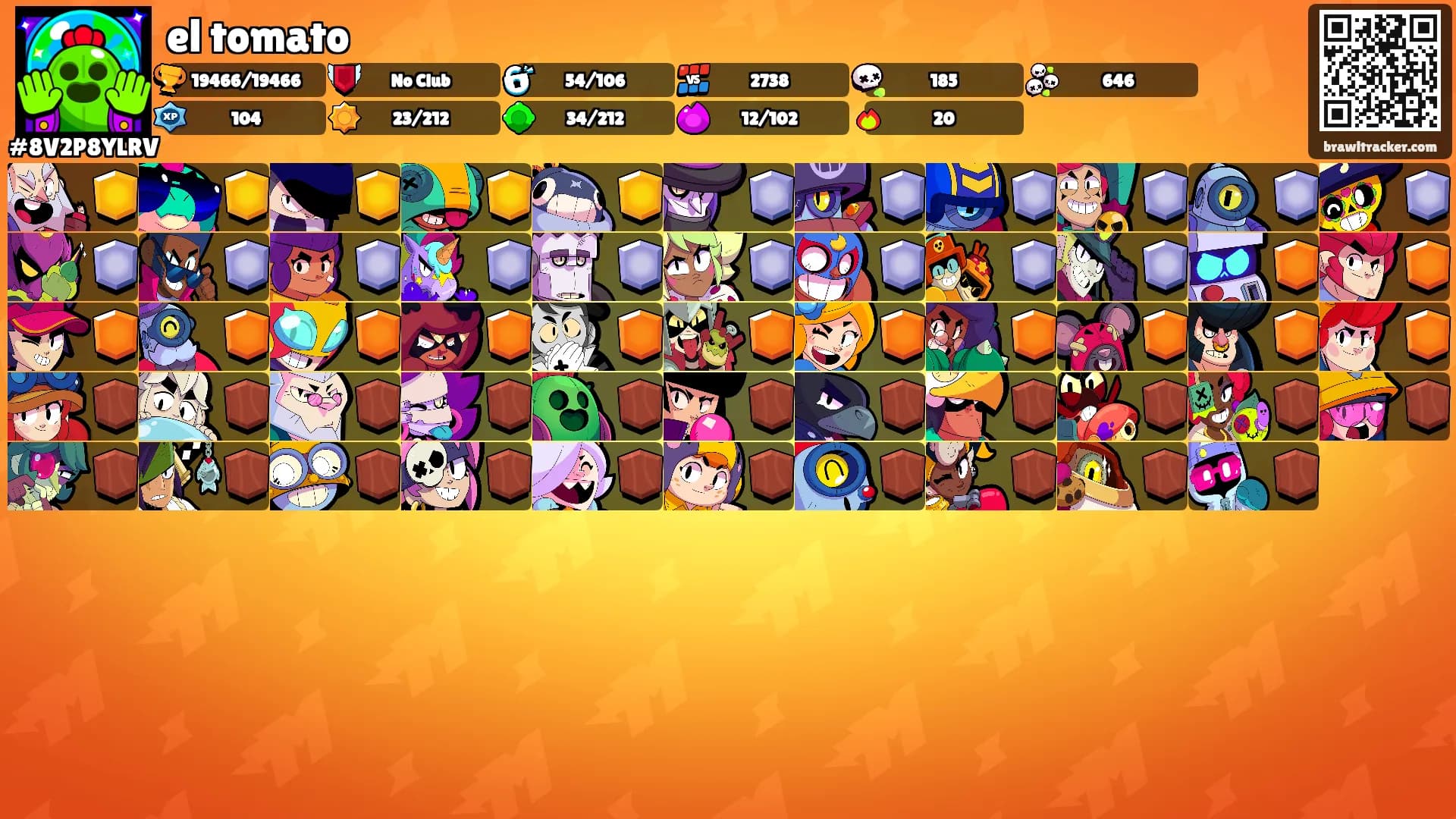 el tomato's Ranks