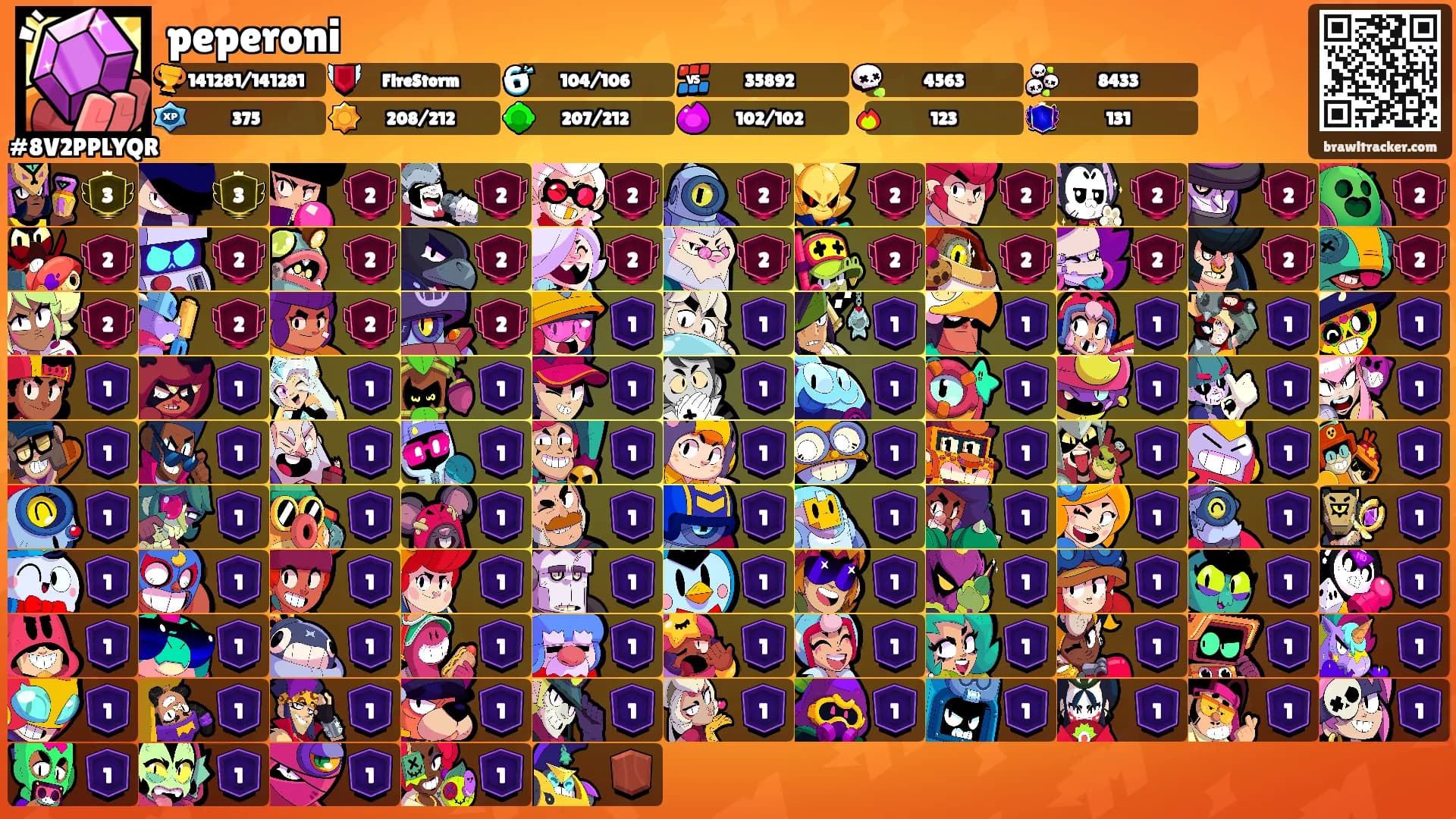 peperoni's Ranks