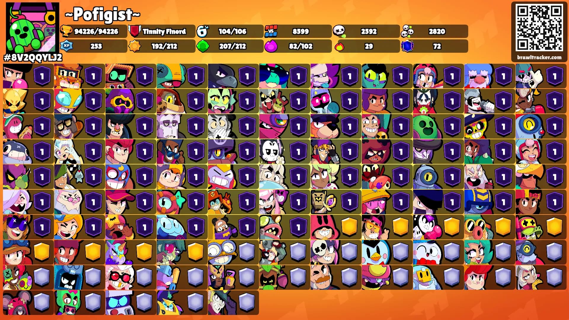 ~Pofigist~'s Ranks