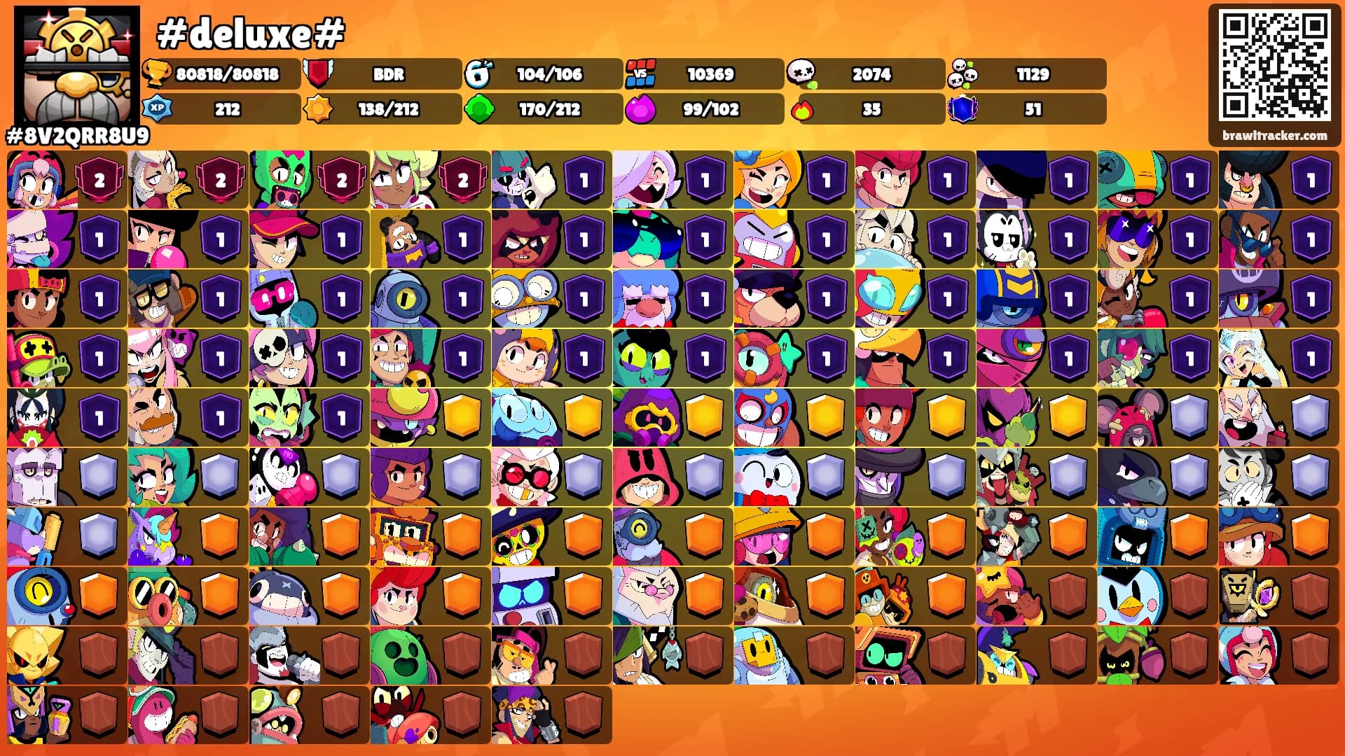 #deluxe#'s Ranks