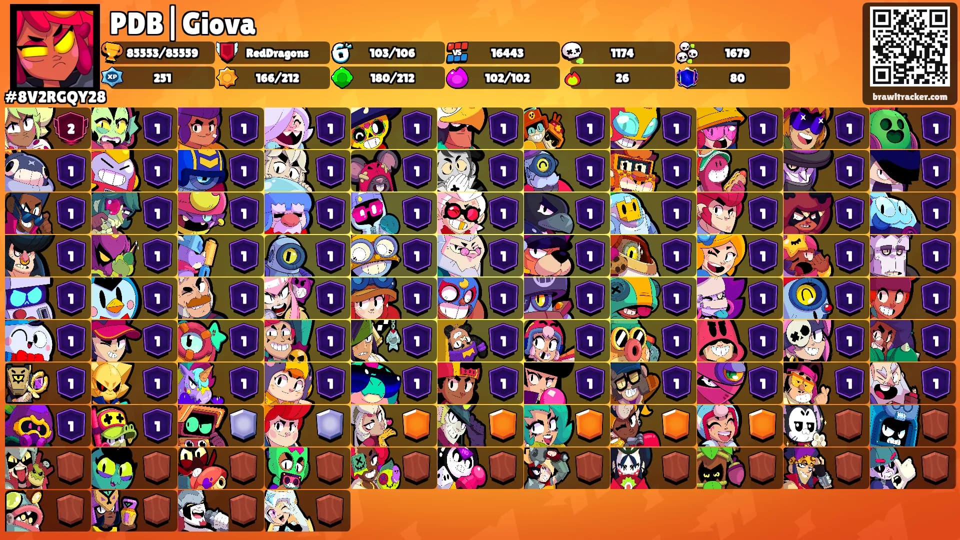 PDB|Giova's Ranks