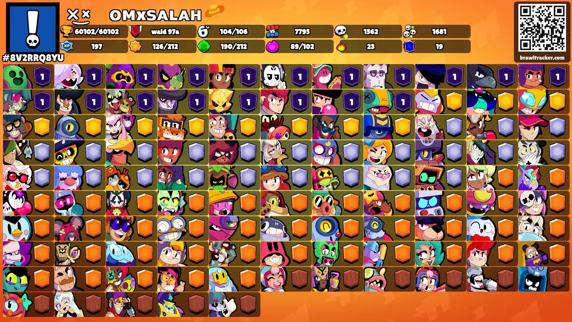 ×͜×ㅤᴏᴍxꜱᴀʟᴀʜ࿐🪐's Ranks