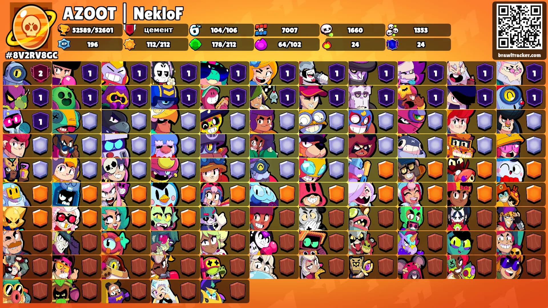 AZOOT | NekloF's Ranks