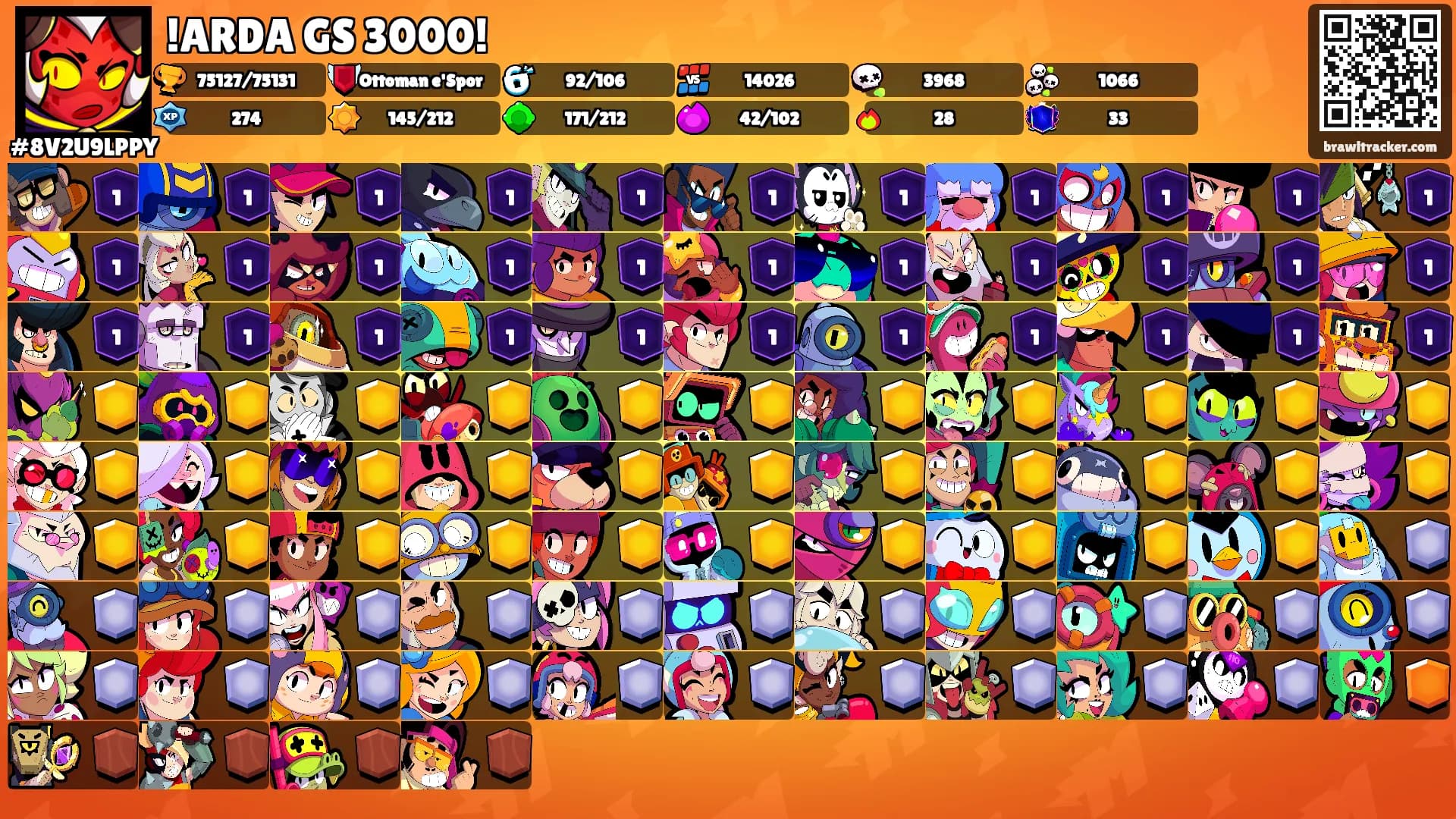 !ARDA GS 3000!'s Ranks