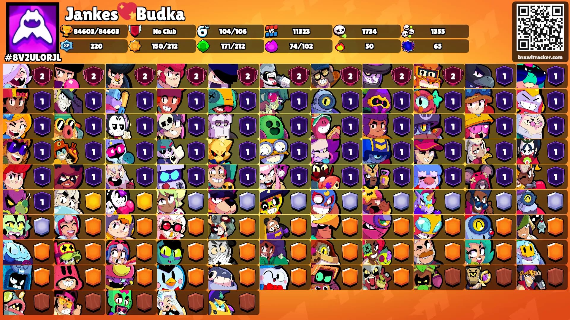 Jankes💖Budka's Ranks