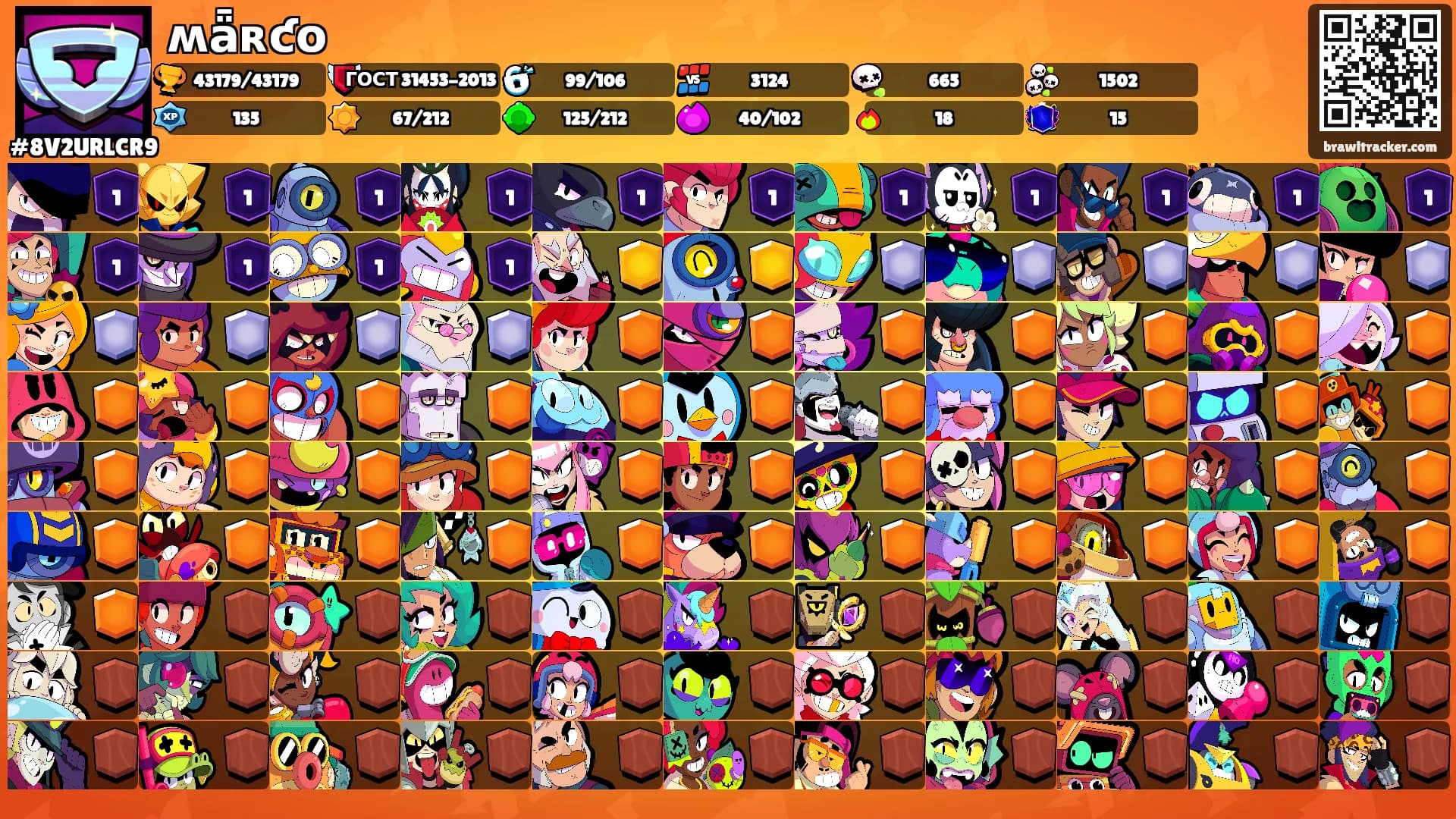 ʍǟʀƈօ's Ranks