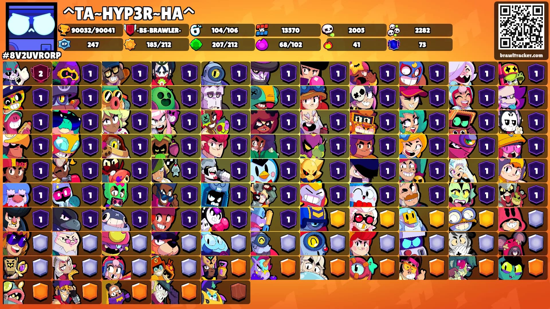 ^TA~HYP3R~HA^'s Ranks