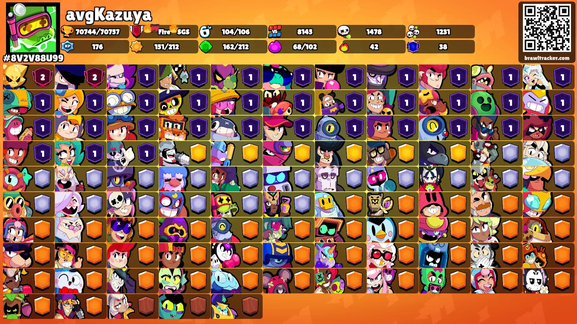 avgKazuya's Ranks
