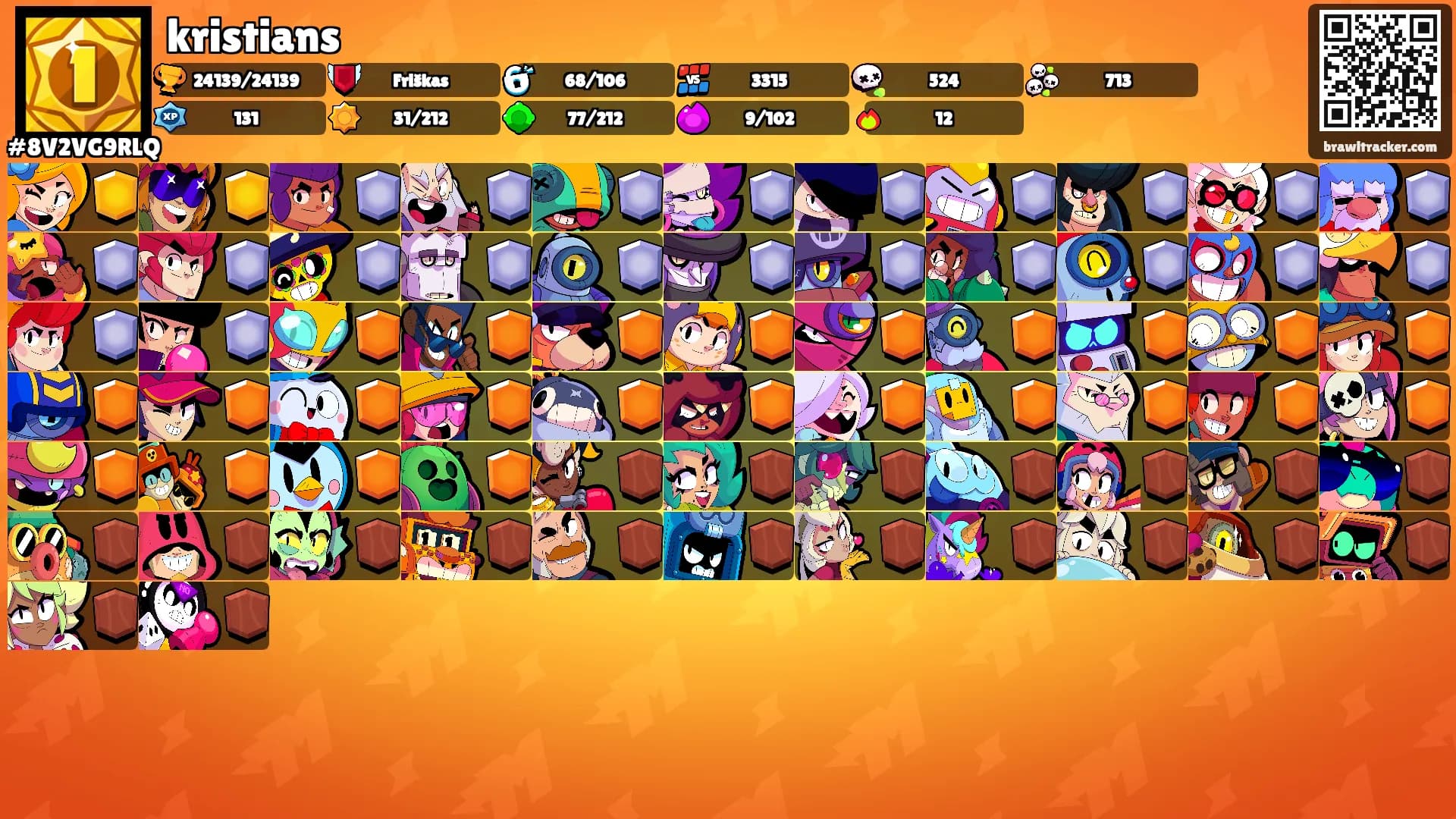 kristians's Ranks