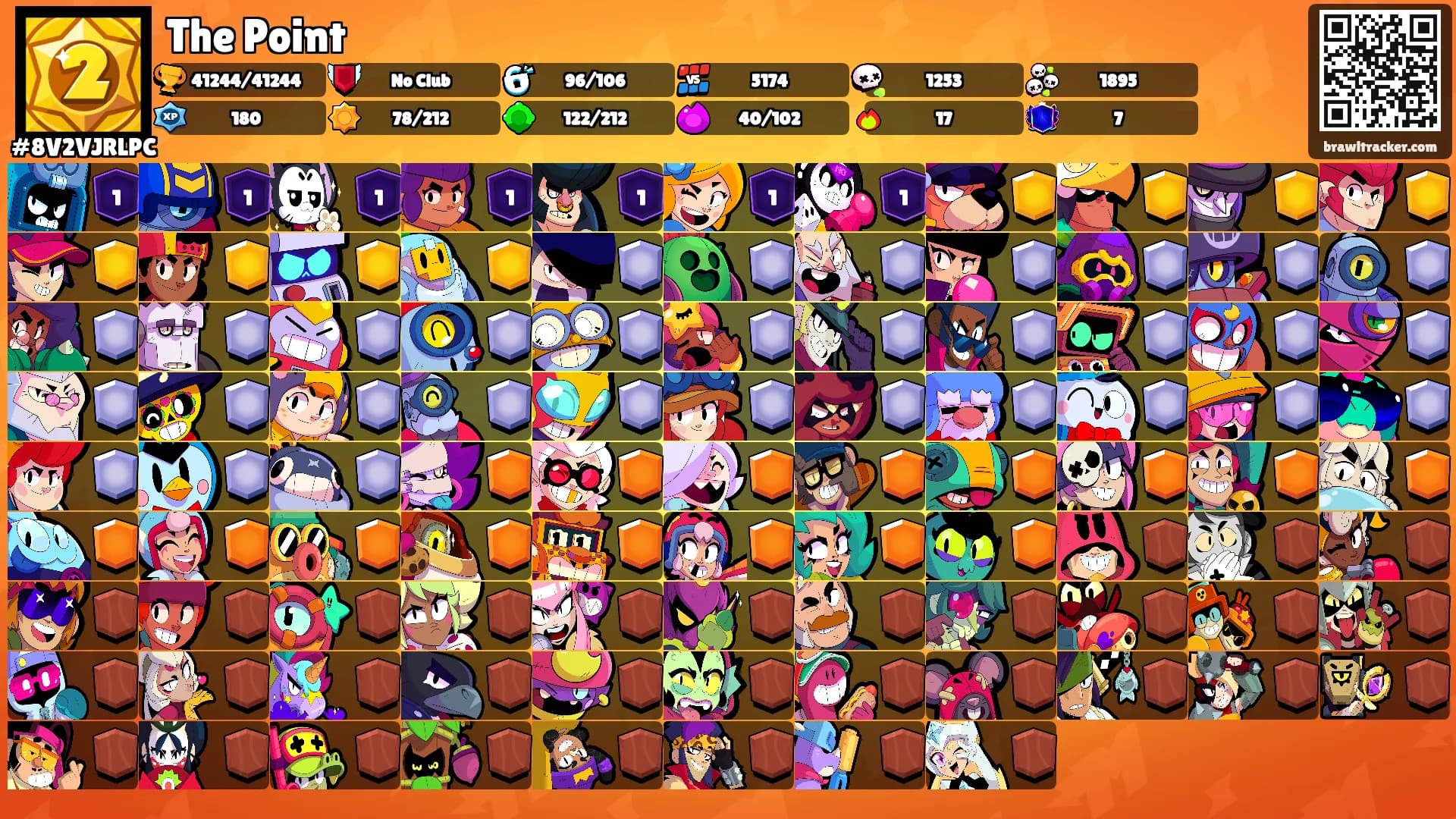 The Point's Ranks