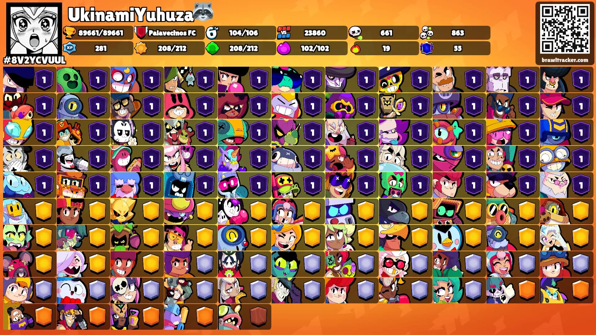 UkinamiYuhuza🦝's Ranks