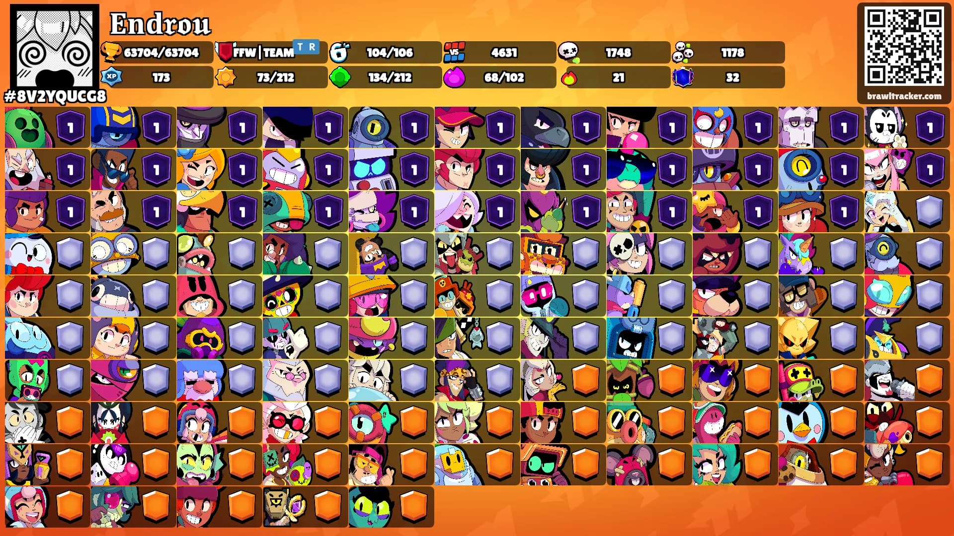 𝐄𝐧𝐝𝖗𝖔𝖚's Ranks