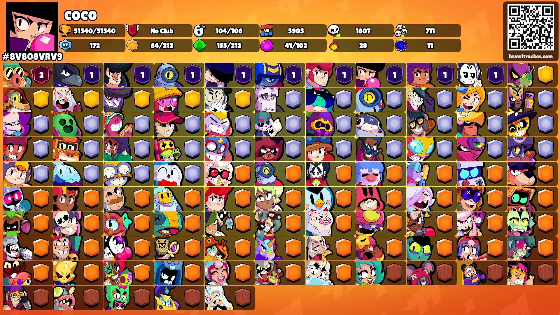 coco's Ranks