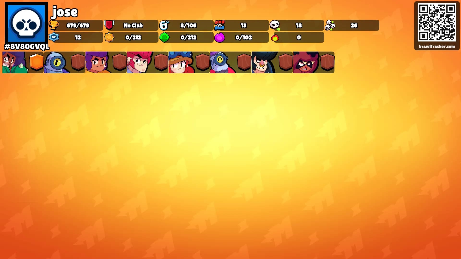 jose's Ranks
