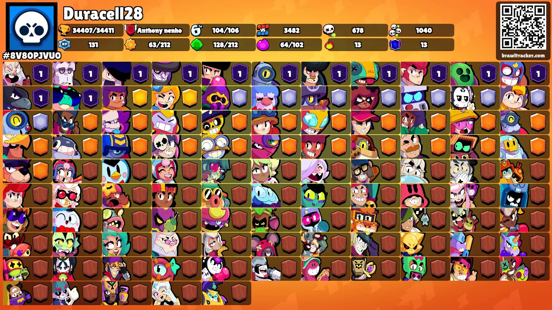 Duracell28's Ranks
