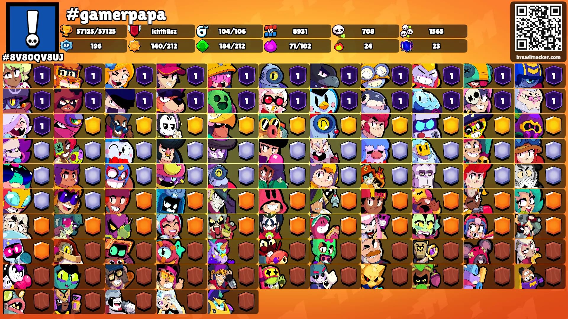 #gamerpapa's Ranks