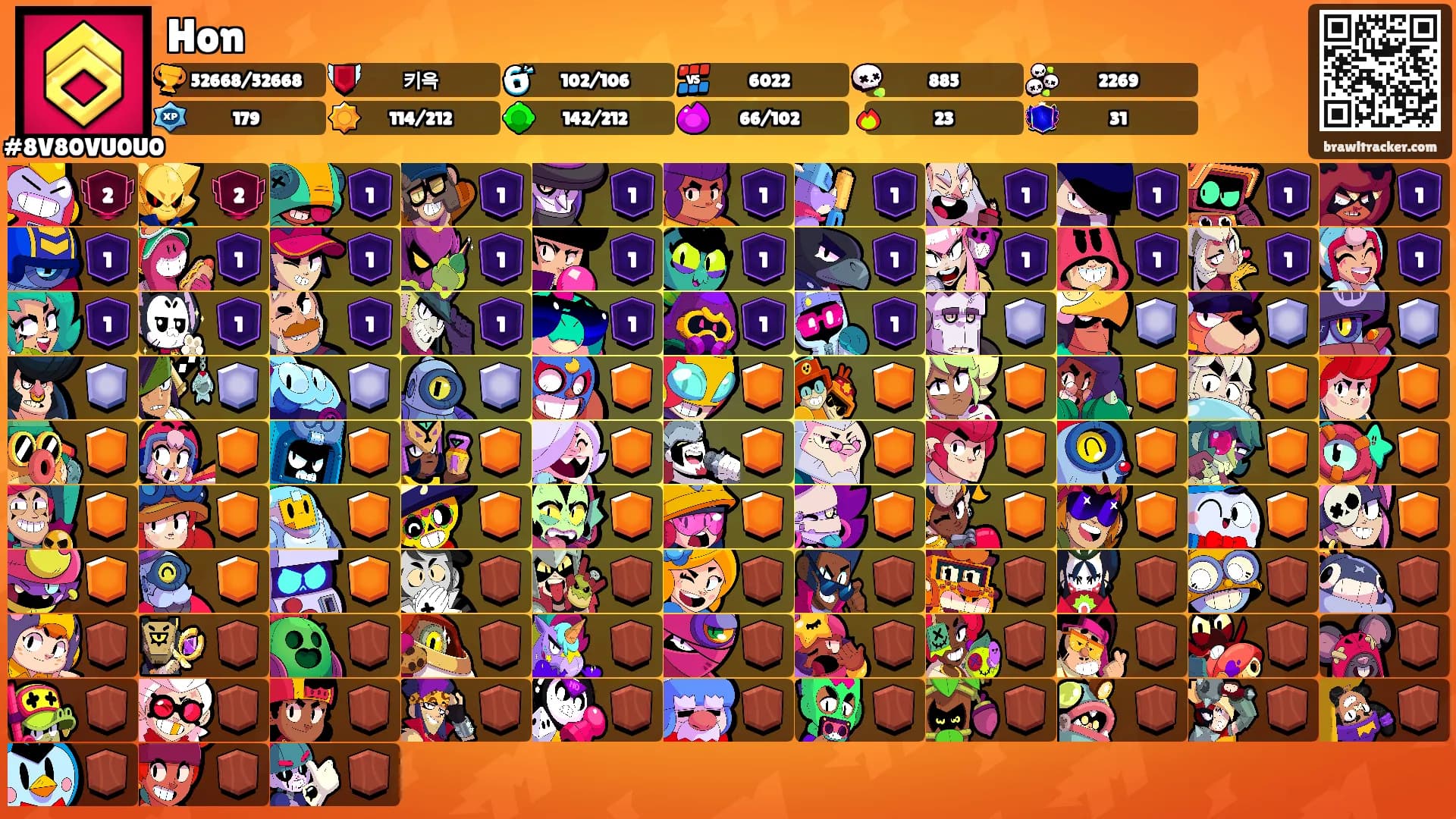 Hon's Ranks