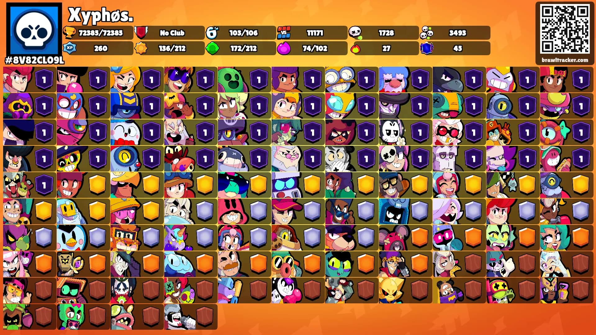 Xyphøs.'s Ranks