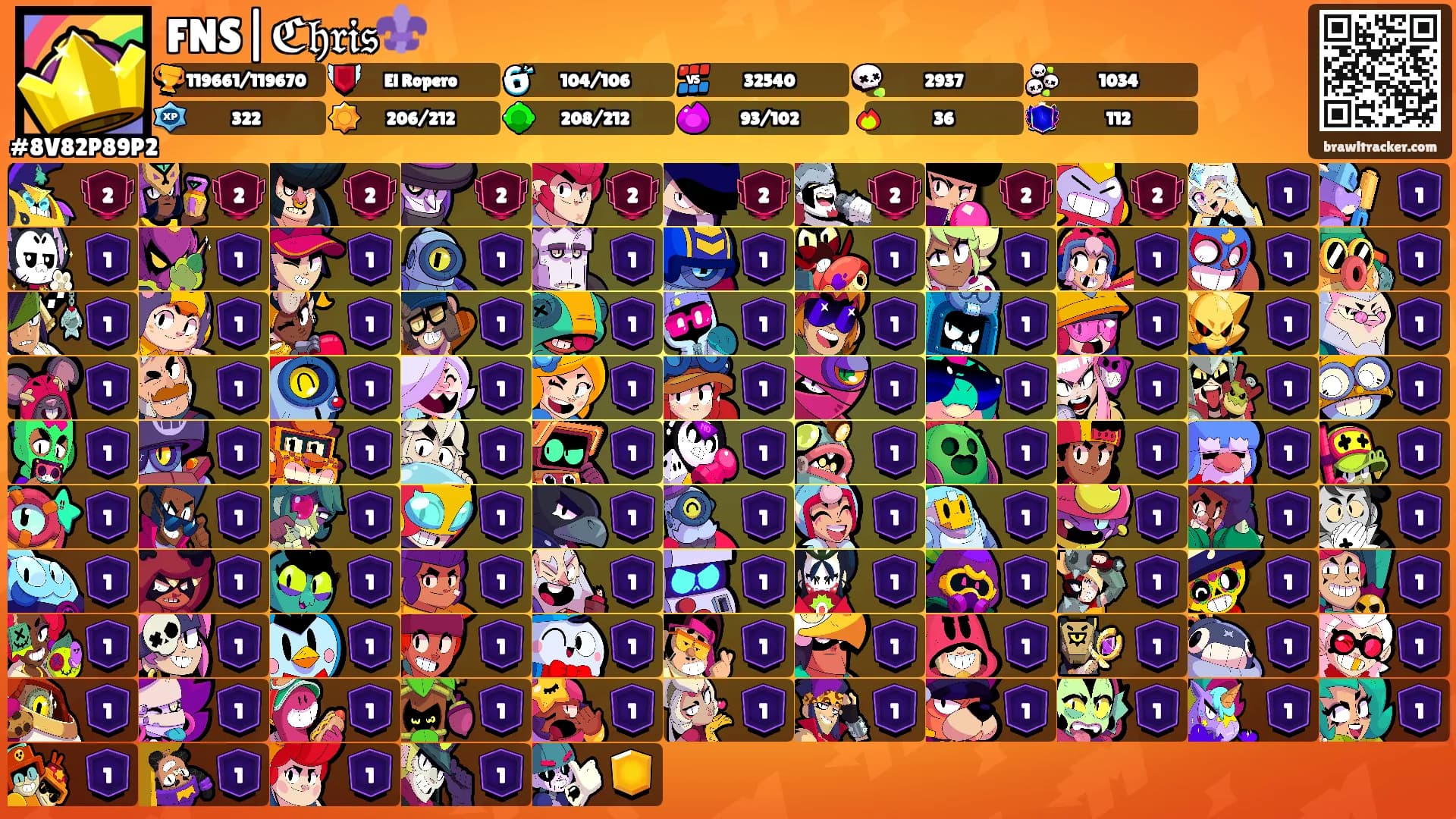 FNS|ℭ𝔥𝔯𝔦𝔰⚜️'s Ranks