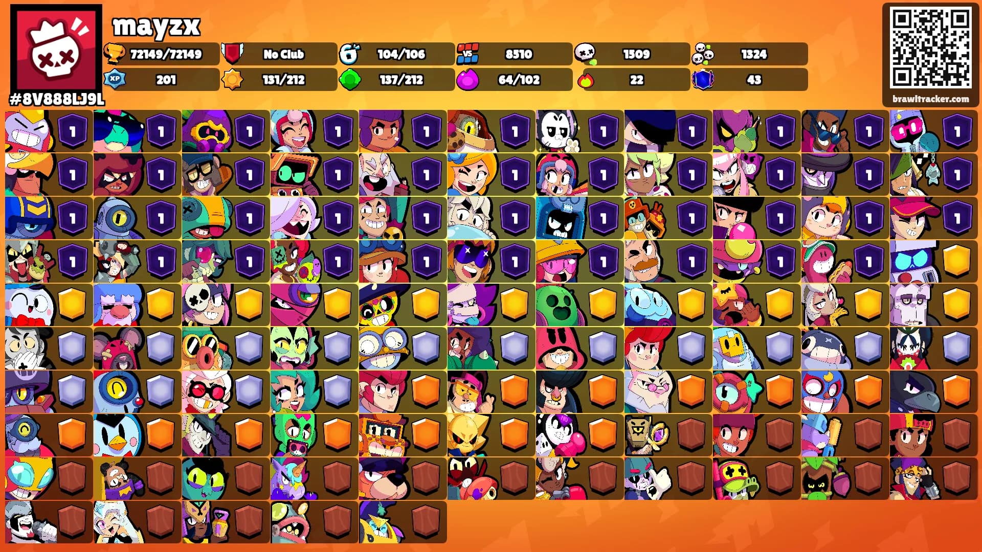 mayzx's Ranks