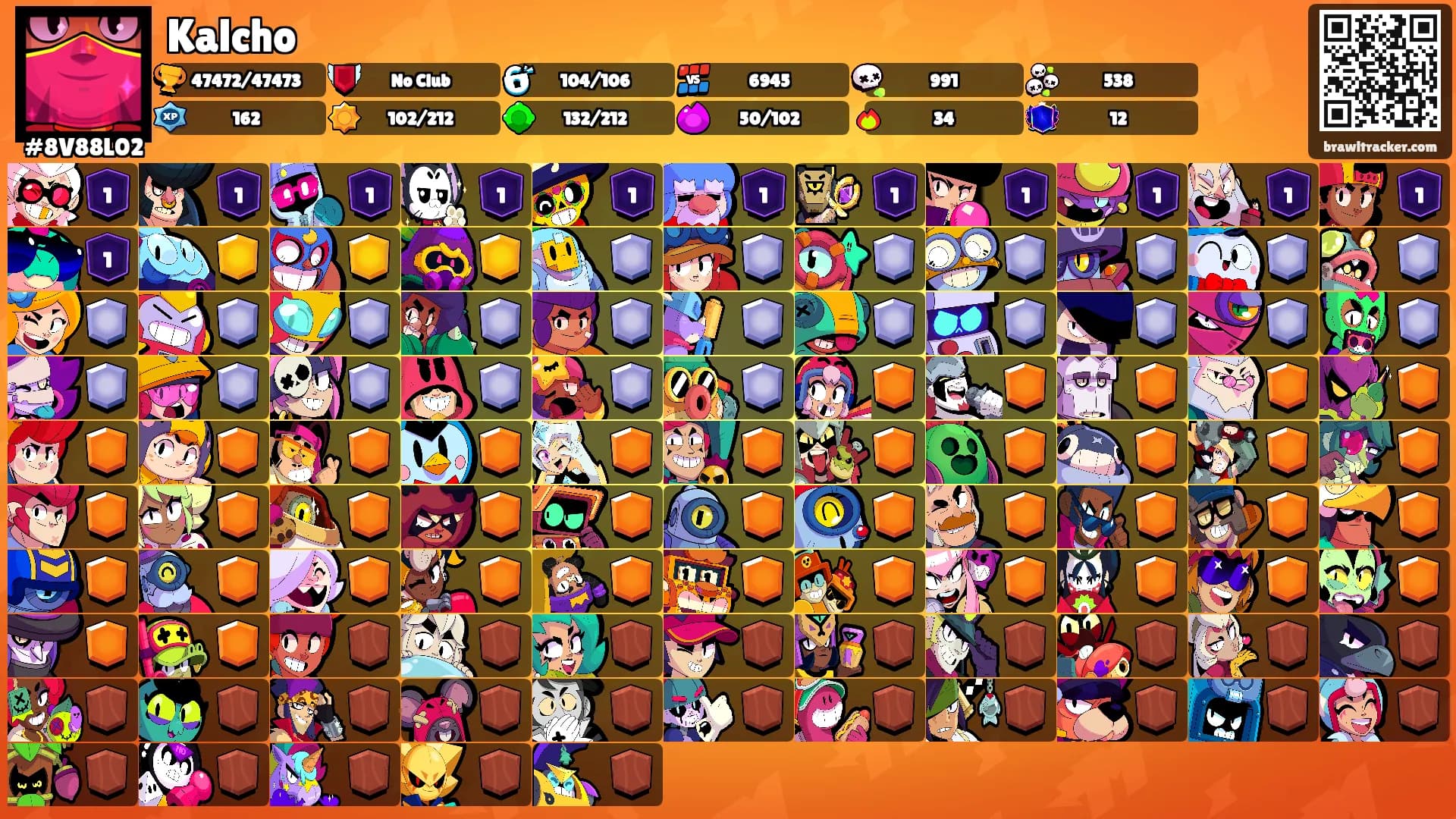 Kalcho's Ranks