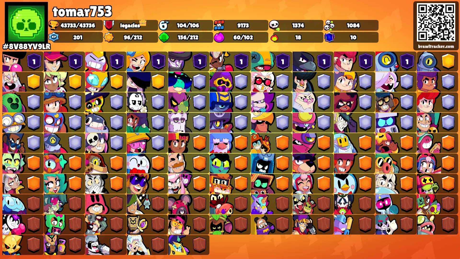 tomar753's Ranks
