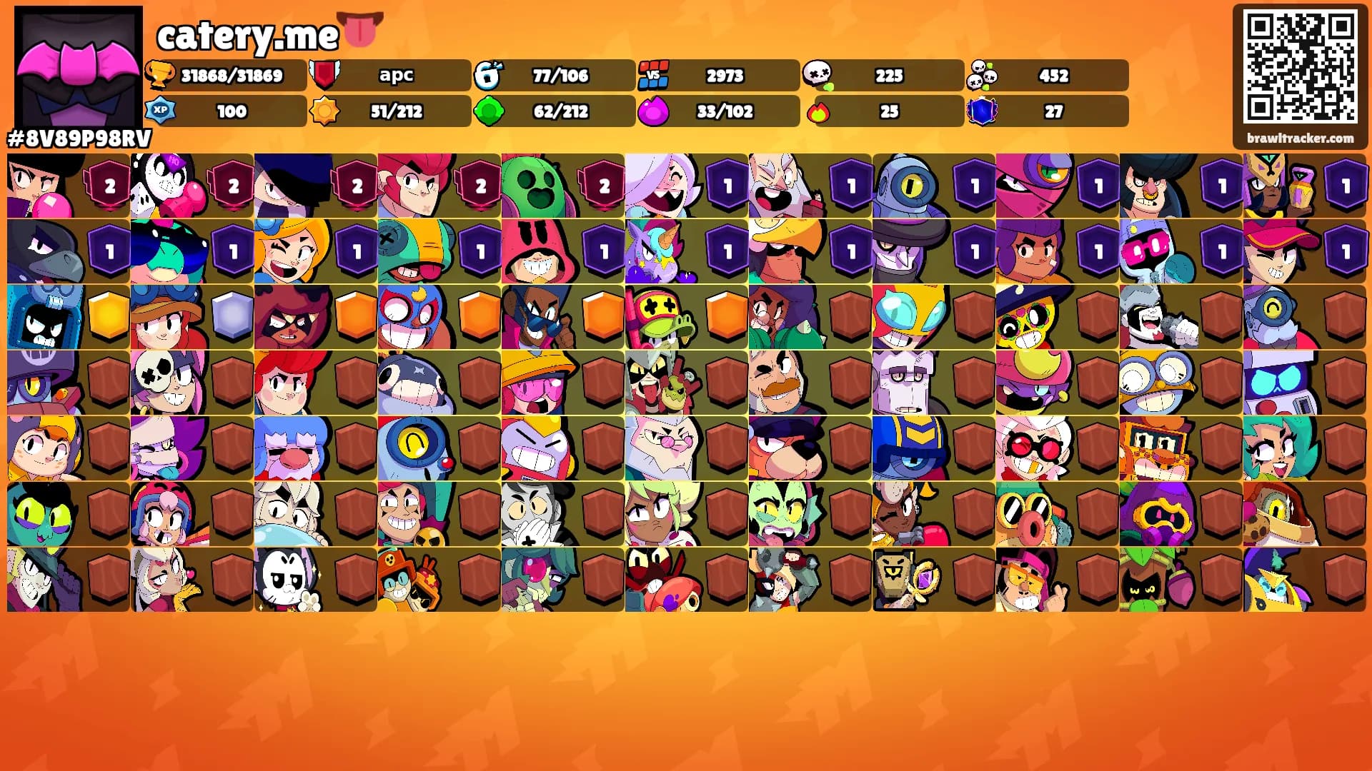 catery.me👅's Ranks