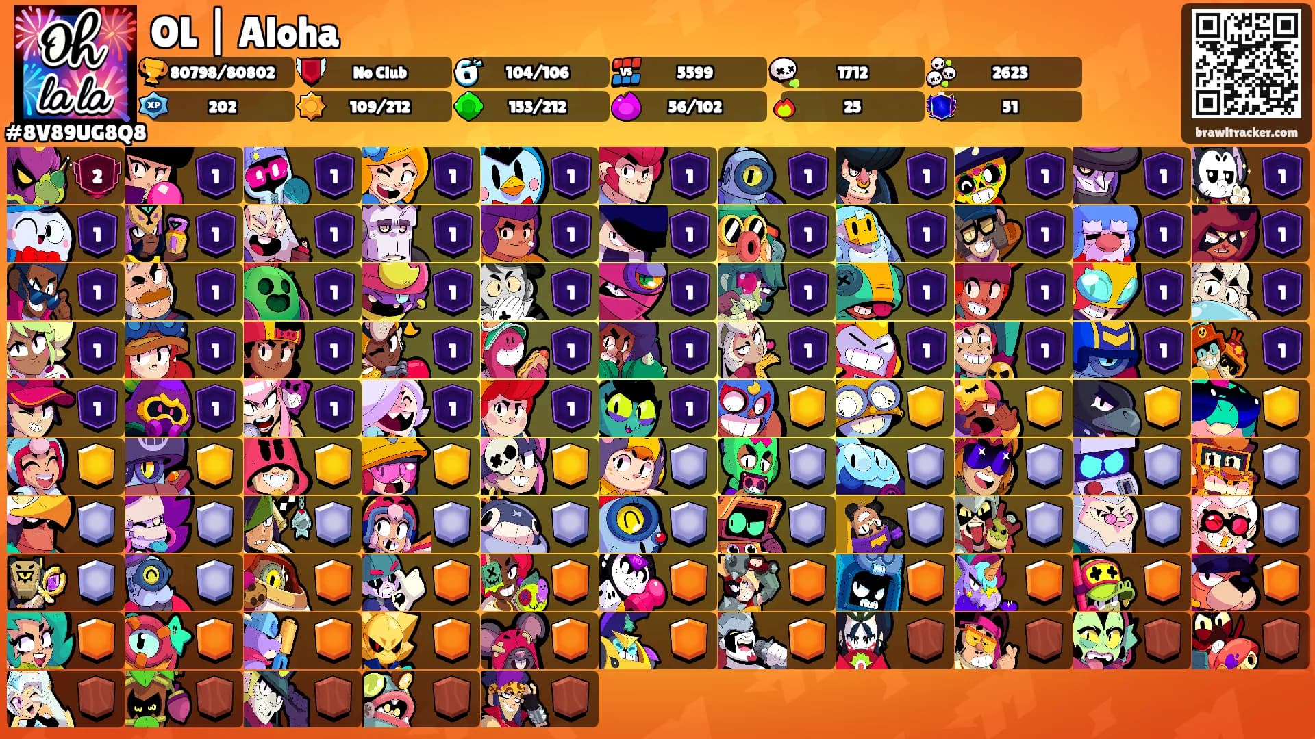 OL | Aloha's Ranks