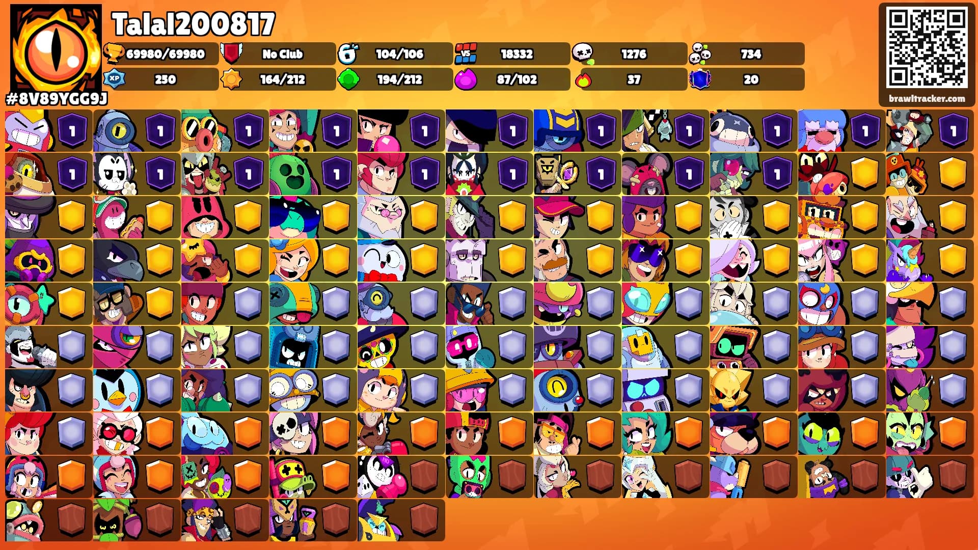 Talal200817's Ranks