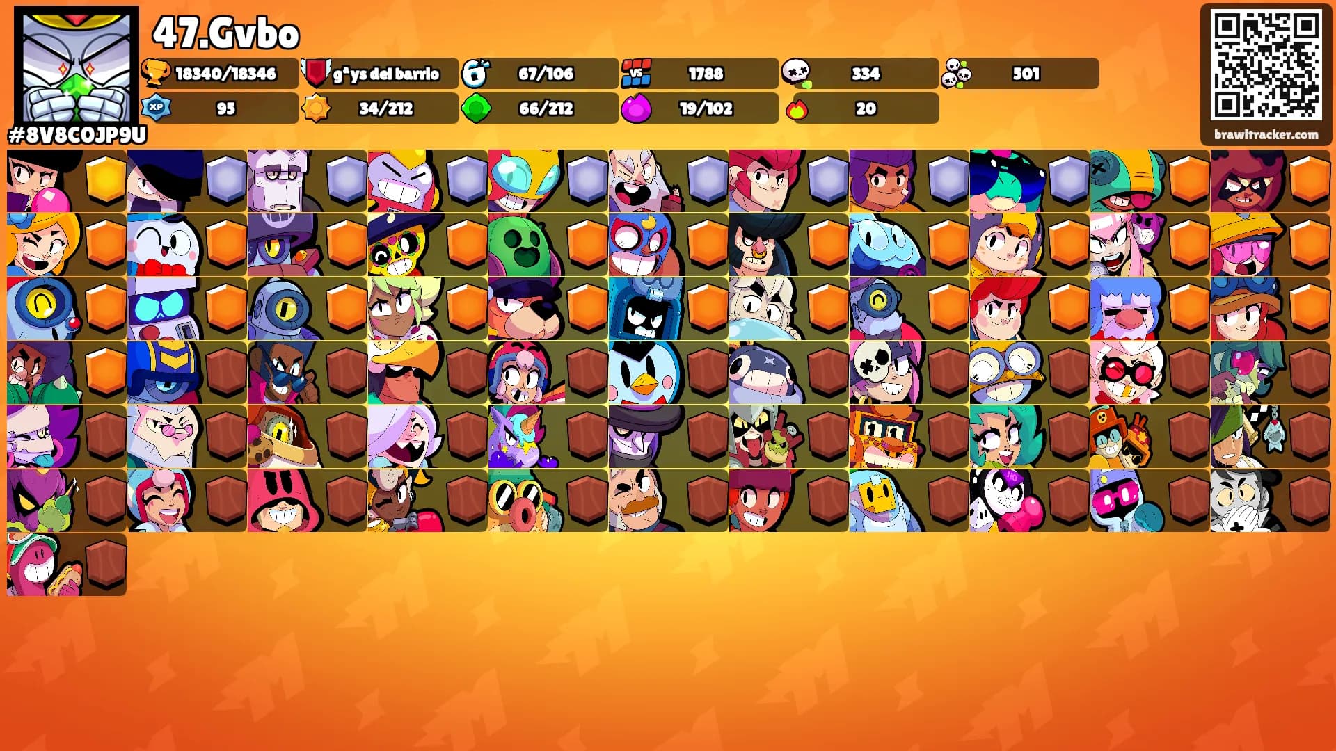 47.Gvbo's Ranks