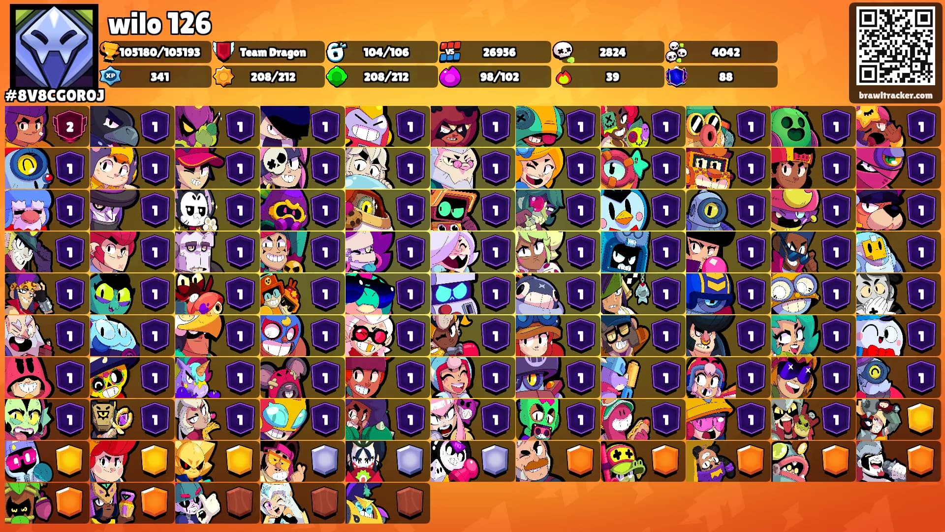 wilo 126's Ranks