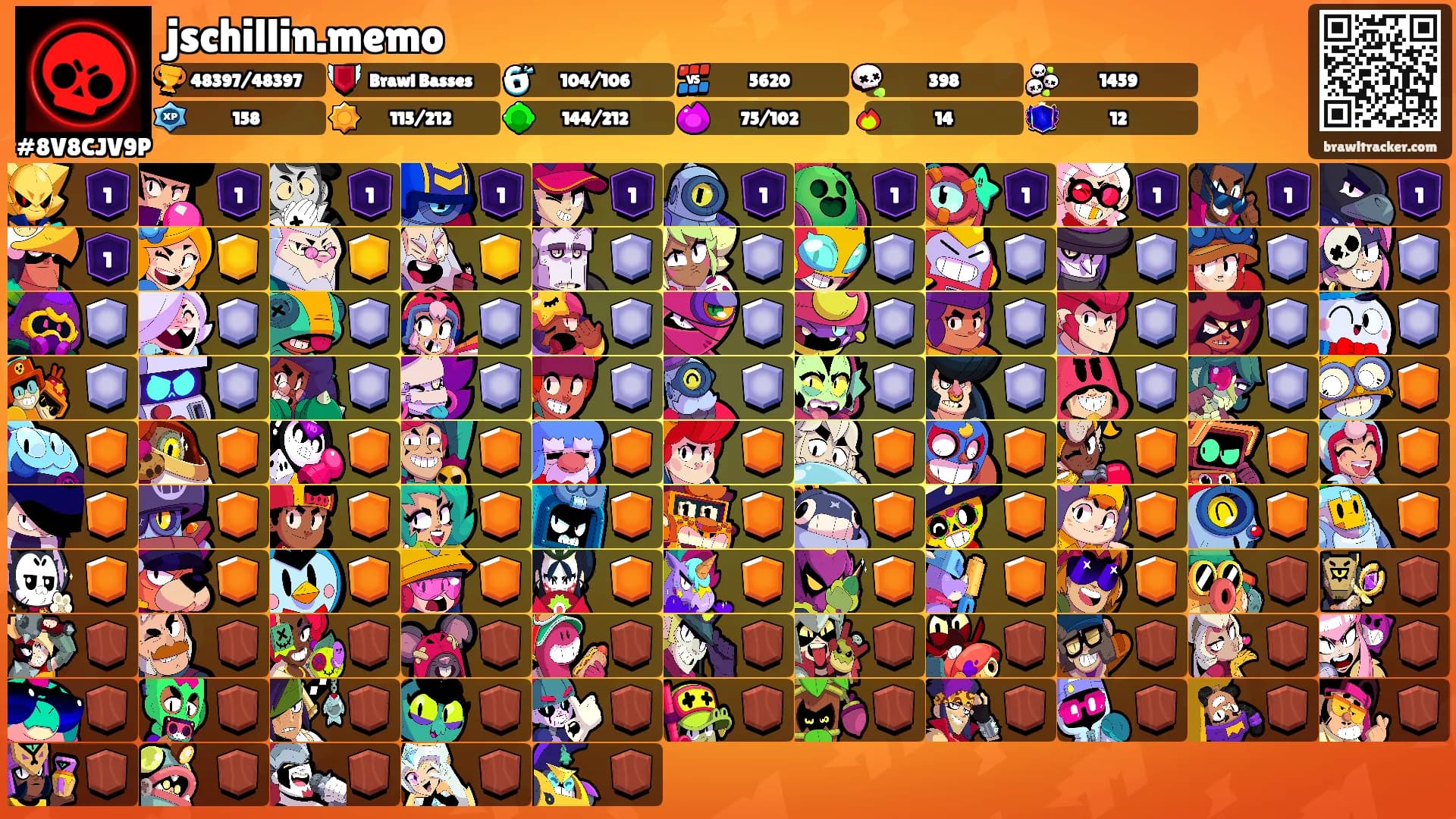 jschillin.memo's Ranks