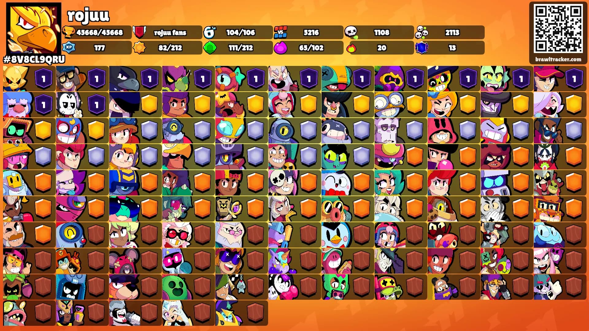 rojuu's Ranks
