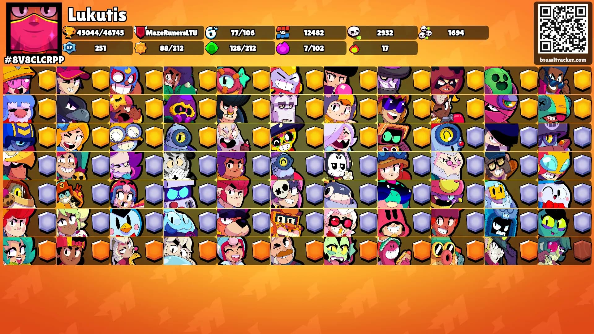 Lukutis's Ranks