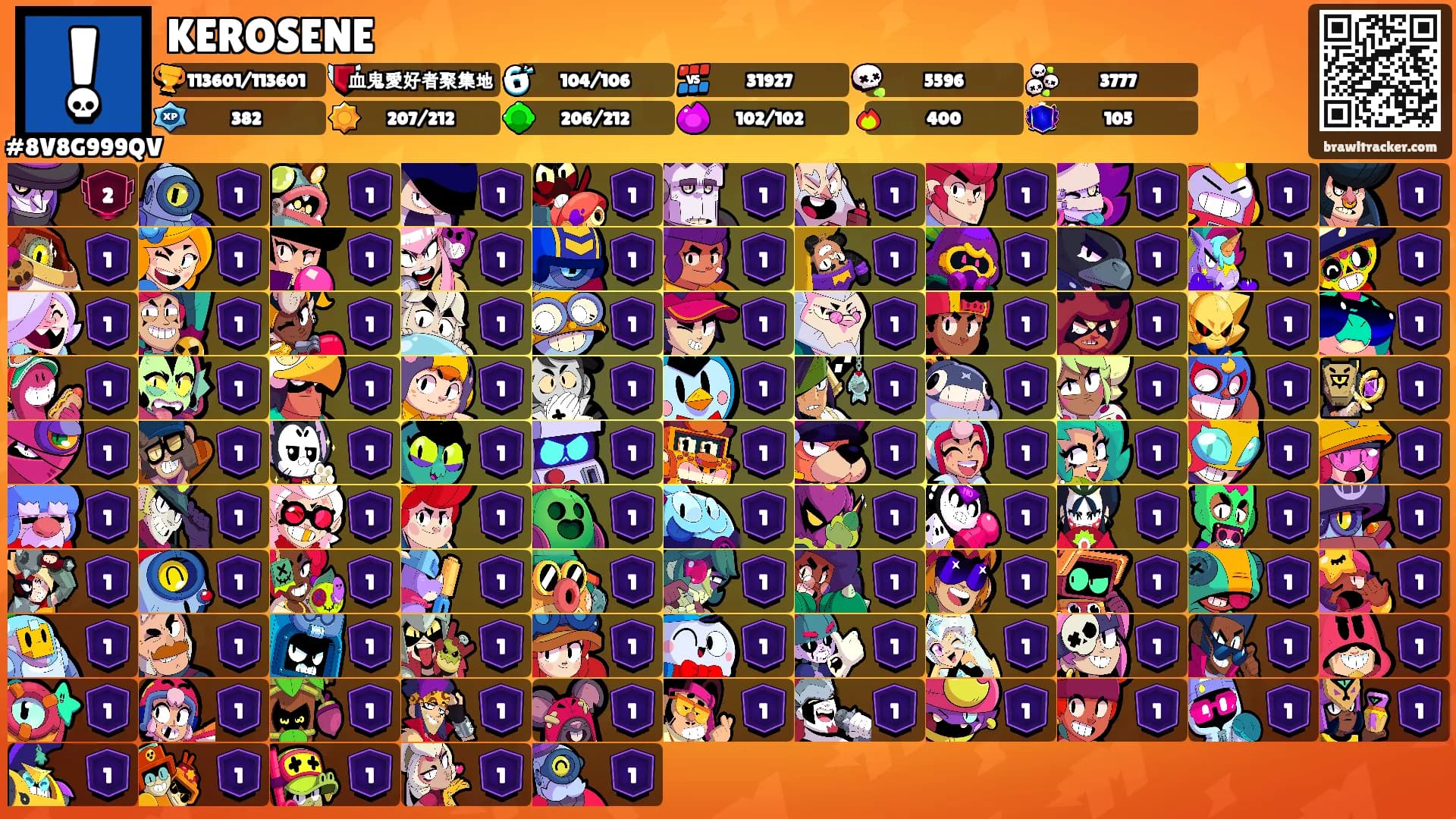 KEROSENE's Ranks