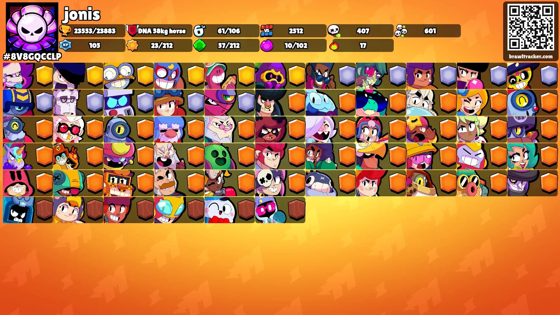 jonis's Ranks