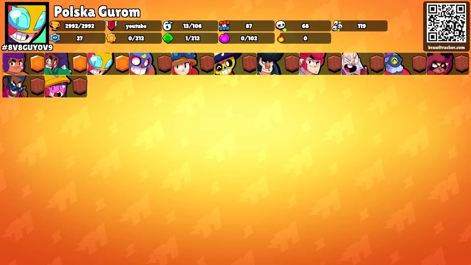 Polska Gurom's Ranks