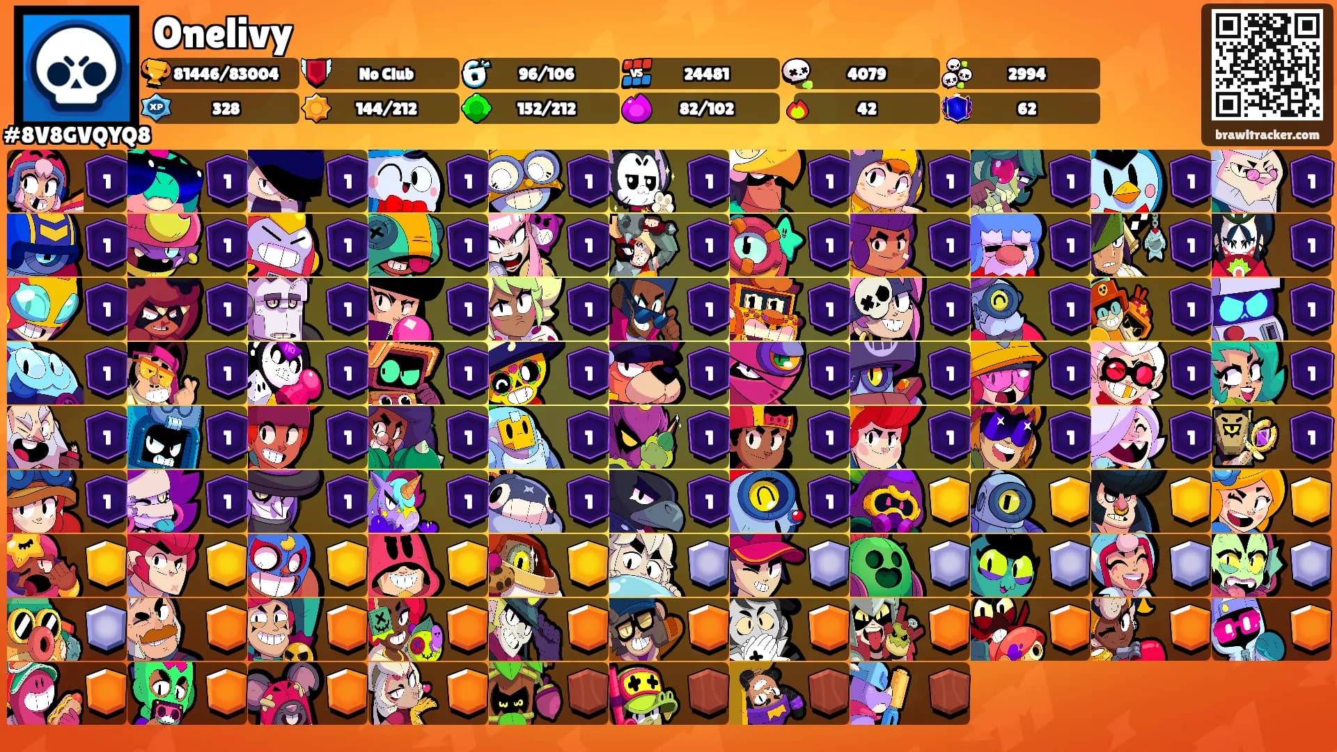 Onelivy's Ranks