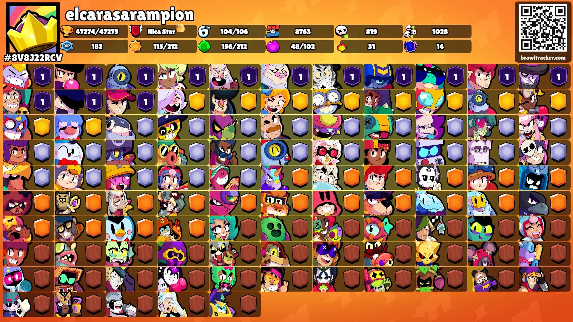 elcarasarampion's Ranks