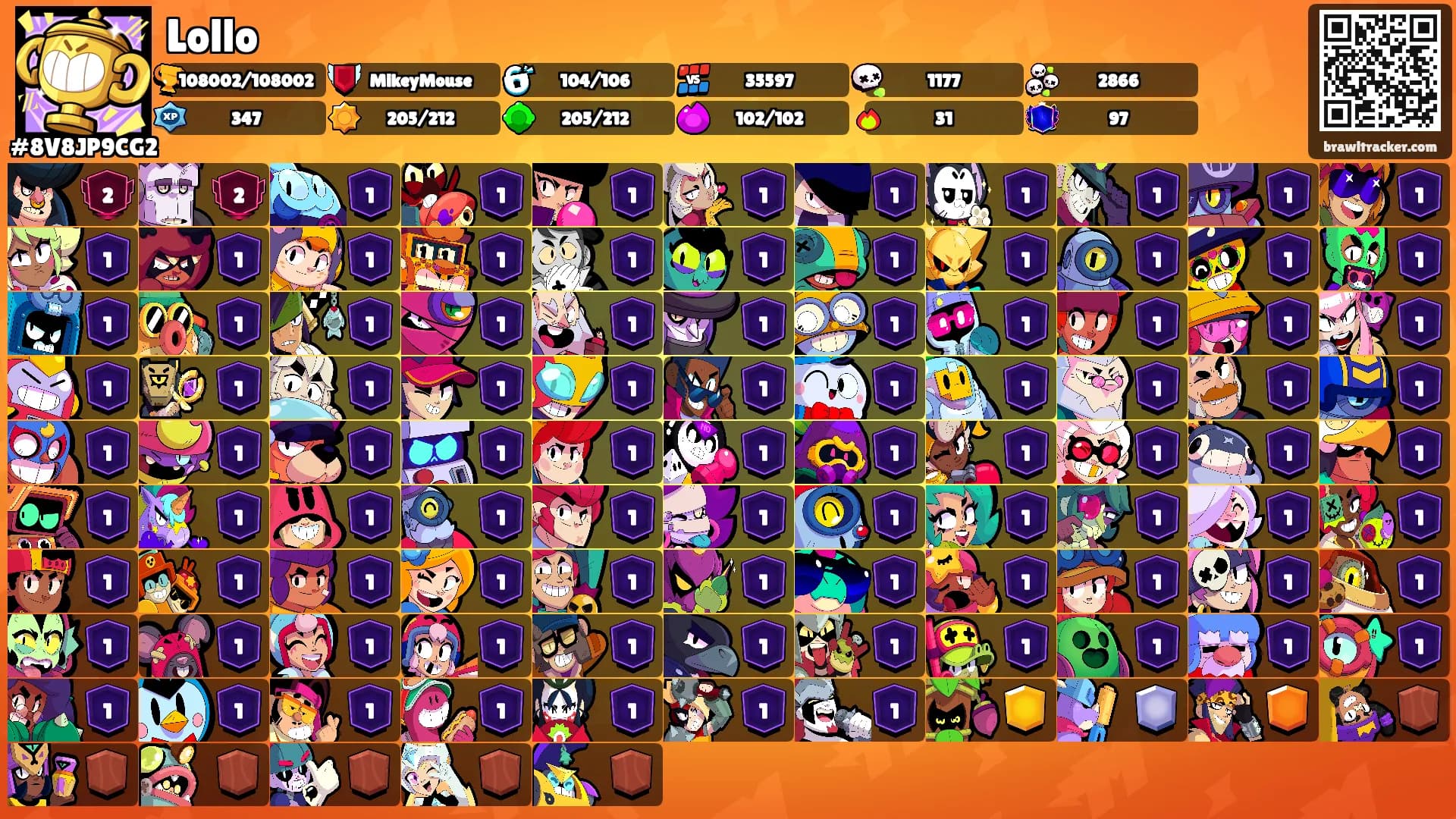 Lollo's Ranks