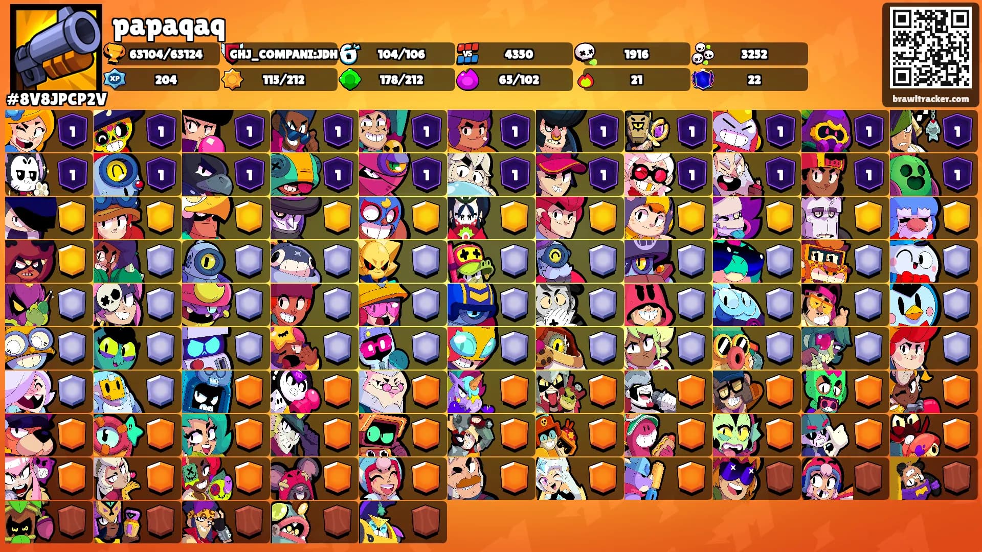 papaqaq's Ranks